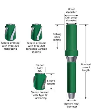 replaceable steel sleeve stabilizer, stabilizer