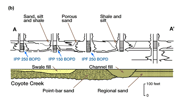 Log cross section of point-bar stratigraphic trap, meandering river system, Meandering Channel Alluvial Systems, Nonmarine Sandstone Reservoirs, meandering and braided streams, meandering and braided rivers, meandering river facies model, meandering rivers examples, meandering and braided streams, meandering and braided rivers, meandering rivers examples, meandering river facies model, meandering and braided streams, meandering and braided rivers, meandering rivers examples, meandering river facies model, meandering and braided streams, meandering and braided rivers, meandering rivers examples, meandering river facies model, meandering rivers examples, meandering and braided streams, meandering and braided rivers, meandering river facies model, meandering and braided streams, meandering and braided rivers, meandering river facies model, meandering rivers examples, meandering geology, meandering and braided streams, meandering and braided rivers, meandering river facies model, meandering and braided streams, meandering and braided rivers, meandering rivers examples, meandering and braided rivers, meandering and braided streams, meandering rivers examples, meandering river facies model, meandering and braided streams, meandering and braided rivers, meandering river facies model, meandering rivers examples, meandering and braided rivers, meandering and braided streams, meandering river facies model, meandering rivers examples, meandering and braided streams, meandering and braided rivers, meandering rivers examples, meandering river facies model, meandering and braided streams, meandering and braided rivers, meandering rivers examples, meandering river facies model, meandering and braided rivers, meandering and braided streams, meandering rivers examples, fluvial network, meandering and braided rivers, meandering and braided streams, meandering rivers examples, meandering river facies model, meandering and braided rivers, meandering and braided streams, meandering rivers examples, meandering river facies model, meandering rivers examples, meandering and braided streams, meandering and braided rivers, meandering river facies model, meandering and braided rivers, meandering and braided streams, meandering rivers examples, meandering river facies model, meandering and braided streams, meandering and braided rivers, meandering rivers examples, meandering river facies model, meandering and braided streams, meandering and braided rivers, meandering rivers examples, meandering river facies model, meandering and braided streams, meandering and braided rivers, meandering rivers examples, meandering river facies model, meandering and braided streams, meandering and braided rivers, meandering rivers examples, meandering and braided rivers, meandering and braided streams, meandering rivers examples, meandering river facies model, meandering and braided streams, meandering and braided rivers, meandering rivers examples, meandering and braided streams, meandering and braided rivers, meandering rivers examples