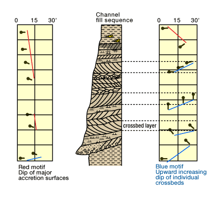 dip log, crossbed sets, meandering river system, Meandering Channel Alluvial Systems, Nonmarine Sandstone Reservoirs, meandering and braided streams, meandering and braided rivers, meandering river facies model, meandering rivers examples, meandering and braided streams, meandering and braided rivers, meandering rivers examples, meandering river facies model, meandering and braided streams, meandering and braided rivers, meandering rivers examples, meandering river facies model, meandering and braided streams, meandering and braided rivers, meandering rivers examples, meandering river facies model, meandering rivers examples, meandering and braided streams, meandering and braided rivers, meandering river facies model, meandering and braided streams, meandering and braided rivers, meandering river facies model, meandering rivers examples, meandering geology, meandering and braided streams, meandering and braided rivers, meandering river facies model, meandering and braided streams, meandering and braided rivers, meandering rivers examples, meandering and braided rivers, meandering and braided streams, meandering rivers examples, meandering river facies model, meandering and braided streams, meandering and braided rivers, meandering river facies model, meandering rivers examples, meandering and braided rivers, meandering and braided streams, meandering river facies model, meandering rivers examples, meandering and braided streams, meandering and braided rivers, meandering rivers examples, meandering river facies model, meandering and braided streams, meandering and braided rivers, meandering rivers examples, meandering river facies model, meandering and braided rivers, meandering and braided streams, meandering rivers examples, fluvial network, meandering and braided rivers, meandering and braided streams, meandering rivers examples, meandering river facies model, meandering and braided rivers, meandering and braided streams, meandering rivers examples, meandering river facies model, meandering rivers examples, meandering and braided streams, meandering and braided rivers, meandering river facies model, meandering and braided rivers, meandering and braided streams, meandering rivers examples, meandering river facies model, meandering and braided streams, meandering and braided rivers, meandering rivers examples, meandering river facies model, meandering and braided streams, meandering and braided rivers, meandering rivers examples, meandering river facies model, meandering and braided streams, meandering and braided rivers, meandering rivers examples, meandering river facies model, meandering and braided streams, meandering and braided rivers, meandering rivers examples, meandering and braided rivers, meandering and braided streams, meandering rivers examples, meandering river facies model, meandering and braided streams, meandering and braided rivers, meandering rivers examples, meandering and braided streams, meandering and braided rivers, meandering rivers examples