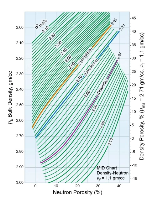 Apparent matrix density derived from bulk density and neutron porosity for salt water base muds, lithology, lithology indicator, lithology determination from well logs, types of well logging, how to identify pine logs, lithology identification from well logs, lithology interpretation from logs, lithology logging, lithology identification, lithology identification from well logs, lithology interpretation from logs, lithology logging, lithology identification, lithology identification from well logs, lithology interpretation from logs, lithology logging, lithology identification, lithology identification from well logs, lithology interpretation from logs, lithology logging, lithology identification, lithology identification from well logs, lithology interpretation from logs, lithology logging, lithology identification, lithological logs, lithology identification from well logs, lithology interpretation from logs, lithology logging, lithology identification, lithology identification from well logs, lithology interpretation from logs, lithology logging, lithology identification, lithological logs, lithology identification from well logs, lithology interpretation from logs, lithology logging, lithology identification, lithological logs, lithology identification from well logs, lithology interpretation from logs, lithology logging, lithology identification, lithological logs, lithology identification from well logs, lithology interpretation from logs, lithology logging, lithology identification, lithology identification from well logs, lithology interpretation from logs, lithology logging, lithology identification, lithology identification from well logs, lithology interpretation from logs, lithology logging, lithology identification, lithology identification from well logs, lithology interpretation from logs, lithology logging, lithology identification, lithology identification from well logs, lithology interpretation from logs, lithology logging, lithology identification, lithological logs, lithology identification from well logs, lithology interpretation from logs, lithology logging, lithology identification, lithology identification from well logs, lithology interpretation from logs, lithology logging, lithology identification, lithology identification from well logs, lithology interpretation from logs, lithology logging, lithology identification, lithology identification from well logs, lithology interpretation from logs, lithology logging, lithology identification, lithology identification from well logs, lithology interpretation from logs, lithology logging, lithology identification, lithology identification from well logs, lithology interpretation from logs, lithology identification, lithology logging, lithology identification from well logs, lithology interpretation from logs, lithology logging, lithology identification, lithology identification from well logs, lithology interpretation from logs, lithology logging, lithology identification, lithology identification from well logs, lithology interpretation from logs, lithology logging, lithology identification, lithological logs, Rock type determination, Formation evaluation, Log interpretation, Well logging techniques, Well log analysis, Borehole geophysics, Geophysical logs, Wireline logging, Well log data, Lithologic characterization, Log-based lithology, Well log interpretation, Lithological identification, Formation lithology, Logging tools, Geologic interpretation, Logging parameters, Well log response, Sedimentary rocks identification, Reservoir characterization, Stratigraphic interpretation, Log-derived lithology, Rock properties estimation