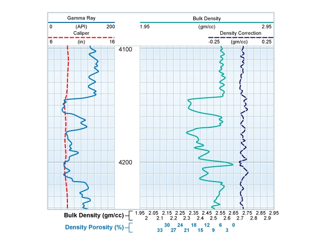 Rock type determination, Formation evaluation, Log interpretation, Well logging techniques, Well log analysis, Borehole geophysics, Geophysical logs, Wireline logging, Well log data, Lithologic characterization, Log-based lithology, Well log interpretation, Lithological identification, Formation lithology, Logging tools, Geologic interpretation, Logging parameters, Well log response, Sedimentary rocks identification, Reservoir characterization, Stratigraphic interpretation, Log-derived lithology, Rock properties estimation, Density log scaling in a clean sandstone, density log, density porosity, porosity, well logs, lithology, lithology from density log, lithology determination from well logs, types of well logging, how to identify pine logs, lithology identification from well logs, lithology interpretation from logs, lithology logging, lithology identification, lithology identification from well logs, lithology interpretation from logs, lithology logging, lithology identification, lithology identification from well logs, lithology interpretation from logs, lithology logging, lithology identification, lithology identification from well logs, lithology interpretation from logs, lithology logging, lithology identification, lithology identification from well logs, lithology interpretation from logs, lithology logging, lithology identification, lithological logs, lithology identification from well logs, lithology interpretation from logs, lithology logging, lithology identification, lithology identification from well logs, lithology interpretation from logs, lithology logging, lithology identification, lithological logs, lithology identification from well logs, lithology interpretation from logs, lithology logging, lithology identification, lithological logs, lithology identification from well logs, lithology interpretation from logs, lithology logging, lithology identification, lithological logs, lithology identification from well logs, lithology interpretation from logs, lithology logging, lithology identification, lithology identification from well logs, lithology interpretation from logs, lithology logging, lithology identification, lithology identification from well logs, lithology interpretation from logs, lithology logging, lithology identification, lithology identification from well logs, lithology interpretation from logs, lithology logging, lithology identification, lithology identification from well logs, lithology interpretation from logs, lithology logging, lithology identification, lithological logs, lithology identification from well logs, lithology interpretation from logs, lithology logging, lithology identification, lithology identification from well logs, lithology interpretation from logs, lithology logging, lithology identification, lithology identification from well logs, lithology interpretation from logs, lithology logging, lithology identification, lithology identification from well logs, lithology interpretation from logs, lithology logging, lithology identification, lithology identification from well logs, lithology interpretation from logs, lithology logging, lithology identification, lithology identification from well logs, lithology interpretation from logs, lithology identification, lithology logging, lithology identification from well logs, lithology interpretation from logs, lithology logging, lithology identification, lithology identification from well logs, lithology interpretation from logs, lithology logging, lithology identification, lithology identification from well logs, lithology interpretation from logs, lithology logging, lithology identification, lithological logs