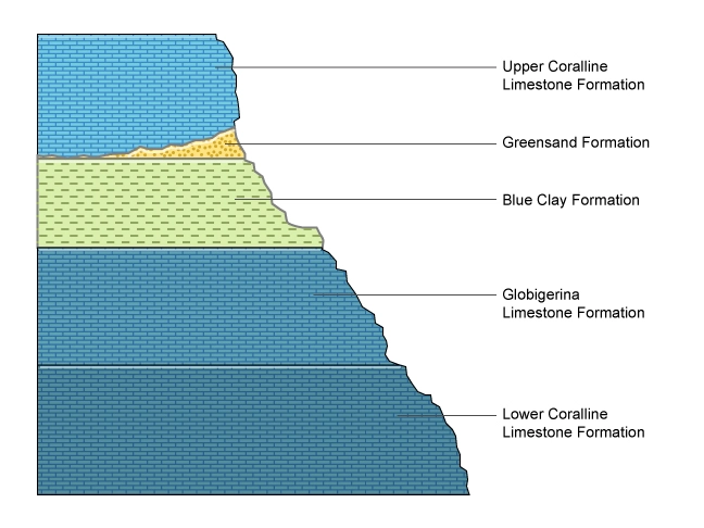 Different geological formations and lithologies encountered in the drilled interval of a well, Different geological formations and lithologies, lithology, lithology determination from well logs, types of well logging, how to identify pine logs, lithology identification from well logs, lithology interpretation from logs, lithology logging, lithology identification, lithology identification from well logs, lithology interpretation from logs, lithology logging, lithology identification, lithology identification from well logs, lithology interpretation from logs, lithology logging, lithology identification, lithology identification from well logs, lithology interpretation from logs, lithology logging, lithology identification, lithology identification from well logs, lithology interpretation from logs, lithology logging, lithology identification, lithological logs, lithology identification from well logs, lithology interpretation from logs, lithology logging, lithology identification, lithology identification from well logs, lithology interpretation from logs, lithology logging, lithology identification, lithological logs, lithology identification from well logs, lithology interpretation from logs, lithology logging, lithology identification, lithological logs, lithology identification from well logs, lithology interpretation from logs, lithology logging, lithology identification, lithological logs, lithology identification from well logs, lithology interpretation from logs, lithology logging, lithology identification, lithology identification from well logs, lithology interpretation from logs, lithology logging, lithology identification, lithology identification from well logs, lithology interpretation from logs, lithology logging, lithology identification, lithology identification from well logs, lithology interpretation from logs, lithology logging, lithology identification, lithology identification from well logs, lithology interpretation from logs, lithology logging, lithology identification, lithological logs, lithology identification from well logs, lithology interpretation from logs, lithology logging, lithology identification, lithology identification from well logs, lithology interpretation from logs, lithology logging, lithology identification, lithology identification from well logs, lithology interpretation from logs, lithology logging, lithology identification, lithology identification from well logs, lithology interpretation from logs, lithology logging, lithology identification, lithology identification from well logs, lithology interpretation from logs, lithology logging, lithology identification, lithology identification from well logs, lithology interpretation from logs, lithology identification, lithology logging, lithology identification from well logs, lithology interpretation from logs, lithology logging, lithology identification, lithology identification from well logs, lithology interpretation from logs, lithology logging, lithology identification, lithology identification from well logs, lithology interpretation from logs, lithology logging, lithology identification, lithological logs, Rock type determination, Formation evaluation, Log interpretation, Well logging techniques, Well log analysis, Borehole geophysics, Geophysical logs, Wireline logging, Well log data, Lithologic characterization, Log-based lithology, Well log interpretation, Lithological identification, Formation lithology, Logging tools, Geologic interpretation, Logging parameters, Well log response, Sedimentary rocks identification, Reservoir characterization, Stratigraphic interpretation, Log-derived lithology, Rock properties estimation