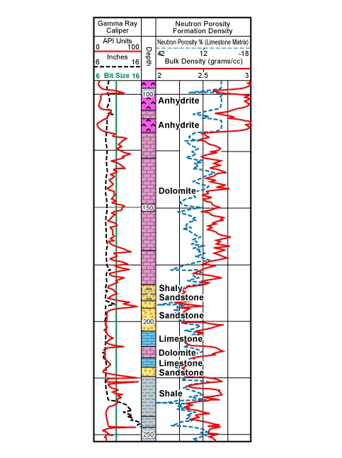 Digital log playback on compatible scales to determine lithology, lithology, lithology indicator, lithology determination from well logs, types of well logging, how to identify pine logs, lithology identification from well logs, lithology interpretation from logs, lithology logging, lithology identification, lithology identification from well logs, lithology interpretation from logs, lithology logging, lithology identification, lithology identification from well logs, lithology interpretation from logs, lithology logging, lithology identification, lithology identification from well logs, lithology interpretation from logs, lithology logging, lithology identification, lithology identification from well logs, lithology interpretation from logs, lithology logging, lithology identification, lithological logs, lithology identification from well logs, lithology interpretation from logs, lithology logging, lithology identification, lithology identification from well logs, lithology interpretation from logs, lithology logging, lithology identification, lithological logs, lithology identification from well logs, lithology interpretation from logs, lithology logging, lithology identification, lithological logs, lithology identification from well logs, lithology interpretation from logs, lithology logging, lithology identification, lithological logs, lithology identification from well logs, lithology interpretation from logs, lithology logging, lithology identification, lithology identification from well logs, lithology interpretation from logs, lithology logging, lithology identification, lithology identification from well logs, lithology interpretation from logs, lithology logging, lithology identification, lithology identification from well logs, lithology interpretation from logs, lithology logging, lithology identification, lithology identification from well logs, lithology interpretation from logs, lithology logging, lithology identification, lithological logs, lithology identification from well logs, lithology interpretation from logs, lithology logging, lithology identification, lithology identification from well logs, lithology interpretation from logs, lithology logging, lithology identification, lithology identification from well logs, lithology interpretation from logs, lithology logging, lithology identification, lithology identification from well logs, lithology interpretation from logs, lithology logging, lithology identification, lithology identification from well logs, lithology interpretation from logs, lithology logging, lithology identification, lithology identification from well logs, lithology interpretation from logs, lithology identification, lithology logging, lithology identification from well logs, lithology interpretation from logs, lithology logging, lithology identification, lithology identification from well logs, lithology interpretation from logs, lithology logging, lithology identification, lithology identification from well logs, lithology interpretation from logs, lithology logging, lithology identification, lithological logs, Rock type determination, Formation evaluation, Log interpretation, Well logging techniques, Well log analysis, Borehole geophysics, Geophysical logs, Wireline logging, Well log data, Lithologic characterization, Log-based lithology, Well log interpretation, Lithological identification, Formation lithology, Logging tools, Geologic interpretation, Logging parameters, Well log response, Sedimentary rocks identification, Reservoir characterization, Stratigraphic interpretation, Log-derived lithology, Rock properties estimation