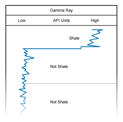 Gamma ray used as a lithology indicator, gamma ray, lithology, lithology indicator, lithology determination from well logs, types of well logging, how to identify pine logs, lithology identification from well logs, lithology interpretation from logs, lithology logging, lithology identification, lithology identification from well logs, lithology interpretation from logs, lithology logging, lithology identification, lithology identification from well logs, lithology interpretation from logs, lithology logging, lithology identification, lithology identification from well logs, lithology interpretation from logs, lithology logging, lithology identification, lithology identification from well logs, lithology interpretation from logs, lithology logging, lithology identification, lithological logs, lithology identification from well logs, lithology interpretation from logs, lithology logging, lithology identification, lithology identification from well logs, lithology interpretation from logs, lithology logging, lithology identification, lithological logs, lithology identification from well logs, lithology interpretation from logs, lithology logging, lithology identification, lithological logs, lithology identification from well logs, lithology interpretation from logs, lithology logging, lithology identification, lithological logs, lithology identification from well logs, lithology interpretation from logs, lithology logging, lithology identification, lithology identification from well logs, lithology interpretation from logs, lithology logging, lithology identification, lithology identification from well logs, lithology interpretation from logs, lithology logging, lithology identification, lithology identification from well logs, lithology interpretation from logs, lithology logging, lithology identification, lithology identification from well logs, lithology interpretation from logs, lithology logging, lithology identification, lithological logs, lithology identification from well logs, lithology interpretation from logs, lithology logging, lithology identification, lithology identification from well logs, lithology interpretation from logs, lithology logging, lithology identification, lithology identification from well logs, lithology interpretation from logs, lithology logging, lithology identification, lithology identification from well logs, lithology interpretation from logs, lithology logging, lithology identification, lithology identification from well logs, lithology interpretation from logs, lithology logging, lithology identification, lithology identification from well logs, lithology interpretation from logs, lithology identification, lithology logging, lithology identification from well logs, lithology interpretation from logs, lithology logging, lithology identification, lithology identification from well logs, lithology interpretation from logs, lithology logging, lithology identification, lithology identification from well logs, lithology interpretation from logs, lithology logging, lithology identification, lithological logs, Rock type determination, Formation evaluation, Log interpretation, Well logging techniques, Well log analysis, Borehole geophysics, Geophysical logs, Wireline logging, Well log data, Lithologic characterization, Log-based lithology, Well log interpretation, Lithological identification, Formation lithology, Logging tools, Geologic interpretation, Logging parameters, Well log response, Sedimentary rocks identification, Reservoir characterization, Stratigraphic interpretation, Log-derived lithology, Rock properties estimation