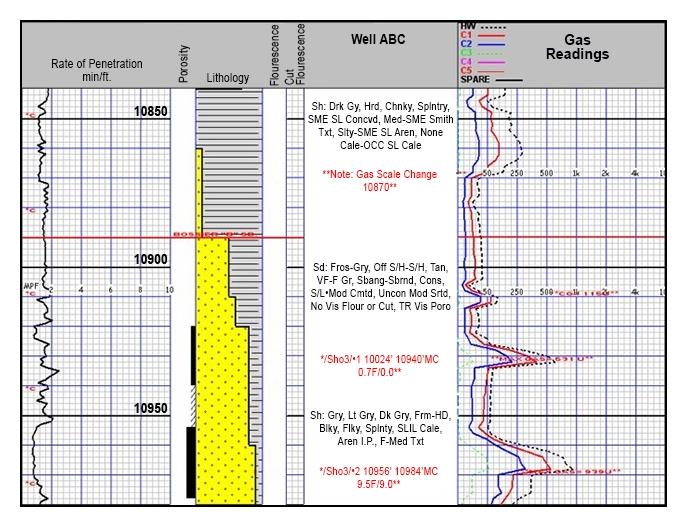 Mud log indicating lithologies drilled, mud log, mud logging, lithology, lithology indicator, lithology determination from well logs, types of well logging, how to identify pine logs, lithology identification from well logs, lithology interpretation from logs, lithology logging, lithology identification, lithology identification from well logs, lithology interpretation from logs, lithology logging, lithology identification, lithology identification from well logs, lithology interpretation from logs, lithology logging, lithology identification, lithology identification from well logs, lithology interpretation from logs, lithology logging, lithology identification, lithology identification from well logs, lithology interpretation from logs, lithology logging, lithology identification, lithological logs, lithology identification from well logs, lithology interpretation from logs, lithology logging, lithology identification, lithology identification from well logs, lithology interpretation from logs, lithology logging, lithology identification, lithological logs, lithology identification from well logs, lithology interpretation from logs, lithology logging, lithology identification, lithological logs, lithology identification from well logs, lithology interpretation from logs, lithology logging, lithology identification, lithological logs, lithology identification from well logs, lithology interpretation from logs, lithology logging, lithology identification, lithology identification from well logs, lithology interpretation from logs, lithology logging, lithology identification, lithology identification from well logs, lithology interpretation from logs, lithology logging, lithology identification, lithology identification from well logs, lithology interpretation from logs, lithology logging, lithology identification, lithology identification from well logs, lithology interpretation from logs, lithology logging, lithology identification, lithological logs, lithology identification from well logs, lithology interpretation from logs, lithology logging, lithology identification, lithology identification from well logs, lithology interpretation from logs, lithology logging, lithology identification, lithology identification from well logs, lithology interpretation from logs, lithology logging, lithology identification, lithology identification from well logs, lithology interpretation from logs, lithology logging, lithology identification, lithology identification from well logs, lithology interpretation from logs, lithology logging, lithology identification, lithology identification from well logs, lithology interpretation from logs, lithology identification, lithology logging, lithology identification from well logs, lithology interpretation from logs, lithology logging, lithology identification, lithology identification from well logs, lithology interpretation from logs, lithology logging, lithology identification, lithology identification from well logs, lithology interpretation from logs, lithology logging, lithology identification, lithological logs, Rock type determination, Formation evaluation, Log interpretation, Well logging techniques, Well log analysis, Borehole geophysics, Geophysical logs, Wireline logging, Well log data, Lithologic characterization, Log-based lithology, Well log interpretation, Lithological identification, Formation lithology, Logging tools, Geologic interpretation, Logging parameters, Well log response, Sedimentary rocks identification, Reservoir characterization, Stratigraphic interpretation, Log-derived lithology, Rock properties estimation