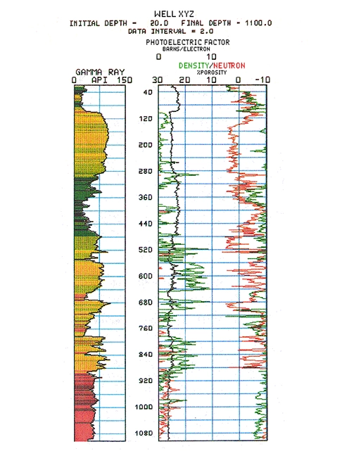 Rock type determination, Formation evaluation, Log interpretation, Well logging techniques, Well log analysis, Borehole geophysics, Geophysical logs, Wireline logging, Well log data, Lithologic characterization, Log-based lithology, Well log interpretation, Lithological identification, Formation lithology, Logging tools, Geologic interpretation, Logging parameters, Well log response, Sedimentary rocks identification, Reservoir characterization, Stratigraphic interpretation, Log-derived lithology, Rock properties estimation, Natural gamma ray log used in lithology interpretation, Natural gamma ray log , lithology, lithology determination from well logs, types of well logging, how to identify pine logs, lithology identification from well logs, lithology interpretation from logs, lithology logging, lithology identification, lithology identification from well logs, lithology interpretation from logs, lithology logging, lithology identification, lithology identification from well logs, lithology interpretation from logs, lithology logging, lithology identification, lithology identification from well logs, lithology interpretation from logs, lithology logging, lithology identification, lithology identification from well logs, lithology interpretation from logs, lithology logging, lithology identification, lithological logs, lithology identification from well logs, lithology interpretation from logs, lithology logging, lithology identification, lithology identification from well logs, lithology interpretation from logs, lithology logging, lithology identification, lithological logs, lithology identification from well logs, lithology interpretation from logs, lithology logging, lithology identification, lithological logs, lithology identification from well logs, lithology interpretation from logs, lithology logging, lithology identification, lithological logs, lithology identification from well logs, lithology interpretation from logs, lithology logging, lithology identification, lithology identification from well logs, lithology interpretation from logs, lithology logging, lithology identification, lithology identification from well logs, lithology interpretation from logs, lithology logging, lithology identification, lithology identification from well logs, lithology interpretation from logs, lithology logging, lithology identification, lithology identification from well logs, lithology interpretation from logs, lithology logging, lithology identification, lithological logs, lithology identification from well logs, lithology interpretation from logs, lithology logging, lithology identification, lithology identification from well logs, lithology interpretation from logs, lithology logging, lithology identification, lithology identification from well logs, lithology interpretation from logs, lithology logging, lithology identification, lithology identification from well logs, lithology interpretation from logs, lithology logging, lithology identification, lithology identification from well logs, lithology interpretation from logs, lithology logging, lithology identification, lithology identification from well logs, lithology interpretation from logs, lithology identification, lithology logging, lithology identification from well logs, lithology interpretation from logs, lithology logging, lithology identification, lithology identification from well logs, lithology interpretation from logs, lithology logging, lithology identification, lithology identification from well logs, lithology interpretation from logs, lithology logging, lithology identification, lithological logs