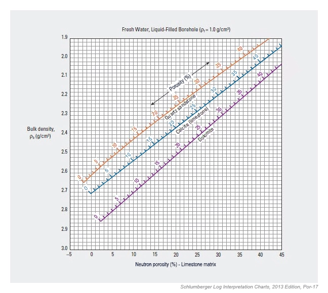 Neutron porosity versus density crossplot, shale content, crossplot ND, Shale composition, Petrophysical analysis, Shale reservoir characterization, Porosity evaluation, Shale mineralogy, Petrophysical properties, Organic matter content, Shale gas potential, Petrophysical modeling, Clay content analysis, Shale permeability, Petrophysical interpretation, Shale formation evaluation, Total organic carbon (TOC), Shale geomechanics, Petrophysical parameters, Brittle shale, Shale facies analysis, Petrophysical logs, Shale porosity types, Petrophysical measurements, Shale core analysis, Effective porosity, Shale pore structure, Petrophysical evaluation methods, Shale water saturation