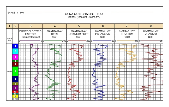 Rock type determination, Formation evaluation, Log interpretation, Well logging techniques, Well log analysis, Borehole geophysics, Geophysical logs, Wireline logging, Well log data, Lithologic characterization, Log-based lithology, Well log interpretation, Lithological identification, Formation lithology, Logging tools, Geologic interpretation, Logging parameters, Well log response, Sedimentary rocks identification, Reservoir characterization, Stratigraphic interpretation, Log-derived lithology, Rock properties estimation, Photoelectric factor and spectral gamma ray measurements of K, U, and Th, Photoelectric factor, spectral gamma ray , lithology, lithology, lithology determination from well logs, types of well logging, how to identify pine logs, lithology identification from well logs, lithology interpretation from logs, lithology logging, lithology identification, lithology identification from well logs, lithology interpretation from logs, lithology logging, lithology identification, lithology identification from well logs, lithology interpretation from logs, lithology logging, lithology identification, lithology identification from well logs, lithology interpretation from logs, lithology logging, lithology identification, lithology identification from well logs, lithology interpretation from logs, lithology logging, lithology identification, lithological logs, lithology identification from well logs, lithology interpretation from logs, lithology logging, lithology identification, lithology identification from well logs, lithology interpretation from logs, lithology logging, lithology identification, lithological logs, lithology identification from well logs, lithology interpretation from logs, lithology logging, lithology identification, lithological logs, lithology identification from well logs, lithology interpretation from logs, lithology logging, lithology identification, lithological logs, lithology identification from well logs, lithology interpretation from logs, lithology logging, lithology identification, lithology identification from well logs, lithology interpretation from logs, lithology logging, lithology identification, lithology identification from well logs, lithology interpretation from logs, lithology logging, lithology identification, lithology identification from well logs, lithology interpretation from logs, lithology logging, lithology identification, lithology identification from well logs, lithology interpretation from logs, lithology logging, lithology identification, lithological logs, lithology identification from well logs, lithology interpretation from logs, lithology logging, lithology identification, lithology identification from well logs, lithology interpretation from logs, lithology logging, lithology identification, lithology identification from well logs, lithology interpretation from logs, lithology logging, lithology identification, lithology identification from well logs, lithology interpretation from logs, lithology logging, lithology identification, lithology identification from well logs, lithology interpretation from logs, lithology logging, lithology identification, lithology identification from well logs, lithology interpretation from logs, lithology identification, lithology logging, lithology identification from well logs, lithology interpretation from logs, lithology logging, lithology identification, lithology identification from well logs, lithology interpretation from logs, lithology logging, lithology identification, lithology identification from well logs, lithology interpretation from logs, lithology logging, lithology identification, lithological logs indicator