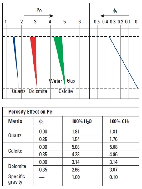 Rock type determination, Formation evaluation, Log interpretation, Well logging techniques, Well log analysis, Borehole geophysics, Geophysical logs, Wireline logging, Well log data, Lithologic characterization, Log-based lithology, Well log interpretation, Lithological identification, Formation lithology, Logging tools, Geologic interpretation, Logging parameters, Well log response, Sedimentary rocks identification, Reservoir characterization, Stratigraphic interpretation, Log-derived lithology, Rock properties estimation, Photoelectric factor data from a density log useful for lithological and mineralogical interpretation, lithology, lithology determination from well logs, types of well logging, how to identify pine logs, lithology identification from well logs, lithology interpretation from logs, lithology logging, lithology identification, lithology identification from well logs, lithology interpretation from logs, lithology logging, lithology identification, lithology identification from well logs, lithology interpretation from logs, lithology logging, lithology identification, lithology identification from well logs, lithology interpretation from logs, lithology logging, lithology identification, lithology identification from well logs, lithology interpretation from logs, lithology logging, lithology identification, lithological logs, lithology identification from well logs, lithology interpretation from logs, lithology logging, lithology identification, lithology identification from well logs, lithology interpretation from logs, lithology logging, lithology identification, lithological logs, lithology identification from well logs, lithology interpretation from logs, lithology logging, lithology identification, lithological logs, lithology identification from well logs, lithology interpretation from logs, lithology logging, lithology identification, lithological logs, lithology identification from well logs, lithology interpretation from logs, lithology logging, lithology identification, lithology identification from well logs, lithology interpretation from logs, lithology logging, lithology identification, lithology identification from well logs, lithology interpretation from logs, lithology logging, lithology identification, lithology identification from well logs, lithology interpretation from logs, lithology logging, lithology identification, lithology identification from well logs, lithology interpretation from logs, lithology logging, lithology identification, lithological logs, lithology identification from well logs, lithology interpretation from logs, lithology logging, lithology identification, lithology identification from well logs, lithology interpretation from logs, lithology logging, lithology identification, lithology identification from well logs, lithology interpretation from logs, lithology logging, lithology identification, lithology identification from well logs, lithology interpretation from logs, lithology logging, lithology identification, lithology identification from well logs, lithology interpretation from logs, lithology logging, lithology identification, lithology identification from well logs, lithology interpretation from logs, lithology identification, lithology logging, lithology identification from well logs, lithology interpretation from logs, lithology logging, lithology identification, lithology identification from well logs, lithology interpretation from logs, lithology logging, lithology identification, lithology identification from well logs, lithology interpretation from logs, lithology logging, lithology identification, lithological logs