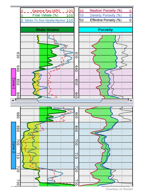 lithology-identification-from-well-logs-petro-shine