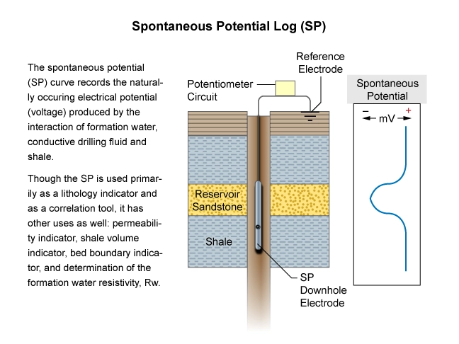 Rock type determination, Formation evaluation, Log interpretation, Well logging techniques, Well log analysis, Borehole geophysics, Geophysical logs, Wireline logging, Well log data, Lithologic characterization, Log-based lithology, Well log interpretation, Lithological identification, Formation lithology, Logging tools, Geologic interpretation, Logging parameters, Well log response, Sedimentary rocks identification, Reservoir characterization, Stratigraphic interpretation, Log-derived lithology, Rock properties estimation, Spontaneous potential log as a lithology indicator, lithology, sp log, lithology determination from well logs, types of well logging, how to identify pine logs, lithology identification from well logs, lithology interpretation from logs, lithology logging, lithology identification, lithology identification from well logs, lithology interpretation from logs, lithology logging, lithology identification, lithology identification from well logs, lithology interpretation from logs, lithology logging, lithology identification, lithology identification from well logs, lithology interpretation from logs, lithology logging, lithology identification, lithology identification from well logs, lithology interpretation from logs, lithology logging, lithology identification, lithological logs, lithology identification from well logs, lithology interpretation from logs, lithology logging, lithology identification, lithology identification from well logs, lithology interpretation from logs, lithology logging, lithology identification, lithological logs, lithology identification from well logs, lithology interpretation from logs, lithology logging, lithology identification, lithological logs, lithology identification from well logs, lithology interpretation from logs, lithology logging, lithology identification, lithological logs, lithology identification from well logs, lithology interpretation from logs, lithology logging, lithology identification, lithology identification from well logs, lithology interpretation from logs, lithology logging, lithology identification, lithology identification from well logs, lithology interpretation from logs, lithology logging, lithology identification, lithology identification from well logs, lithology interpretation from logs, lithology logging, lithology identification, lithology identification from well logs, lithology interpretation from logs, lithology logging, lithology identification, lithological logs, lithology identification from well logs, lithology interpretation from logs, lithology logging, lithology identification, lithology identification from well logs, lithology interpretation from logs, lithology logging, lithology identification, lithology identification from well logs, lithology interpretation from logs, lithology logging, lithology identification, lithology identification from well logs, lithology interpretation from logs, lithology logging, lithology identification, lithology identification from well logs, lithology interpretation from logs, lithology logging, lithology identification, lithology identification from well logs, lithology interpretation from logs, lithology identification, lithology logging, lithology identification from well logs, lithology interpretation from logs, lithology logging, lithology identification, lithology identification from well logs, lithology interpretation from logs, lithology logging, lithology identification, lithology identification from well logs, lithology interpretation from logs, lithology logging, lithology identification, lithological logs