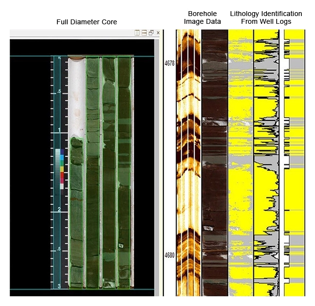 Integration of full diameter core data with well logs for lithology identification, diameter core data with well logs for lithology identification, lithology, lithology indicator, lithology determination from well logs, types of well logging, how to identify pine logs, lithology identification from well logs, lithology interpretation from logs, lithology logging, lithology identification, lithology identification from well logs, lithology interpretation from logs, lithology logging, lithology identification, lithology identification from well logs, lithology interpretation from logs, lithology logging, lithology identification, lithology identification from well logs, lithology interpretation from logs, lithology logging, lithology identification, lithology identification from well logs, lithology interpretation from logs, lithology logging, lithology identification, lithological logs, lithology identification from well logs, lithology interpretation from logs, lithology logging, lithology identification, lithology identification from well logs, lithology interpretation from logs, lithology logging, lithology identification, lithological logs, lithology identification from well logs, lithology interpretation from logs, lithology logging, lithology identification, lithological logs, lithology identification from well logs, lithology interpretation from logs, lithology logging, lithology identification, lithological logs, lithology identification from well logs, lithology interpretation from logs, lithology logging, lithology identification, lithology identification from well logs, lithology interpretation from logs, lithology logging, lithology identification, lithology identification from well logs, lithology interpretation from logs, lithology logging, lithology identification, lithology identification from well logs, lithology interpretation from logs, lithology logging, lithology identification, lithology identification from well logs, lithology interpretation from logs, lithology logging, lithology identification, lithological logs, lithology identification from well logs, lithology interpretation from logs, lithology logging, lithology identification, lithology identification from well logs, lithology interpretation from logs, lithology logging, lithology identification, lithology identification from well logs, lithology interpretation from logs, lithology logging, lithology identification, lithology identification from well logs, lithology interpretation from logs, lithology logging, lithology identification, lithology identification from well logs, lithology interpretation from logs, lithology logging, lithology identification, lithology identification from well logs, lithology interpretation from logs, lithology identification, lithology logging, lithology identification from well logs, lithology interpretation from logs, lithology logging, lithology identification, lithology identification from well logs, lithology interpretation from logs, lithology logging, lithology identification, lithology identification from well logs, lithology interpretation from logs, lithology logging, lithology identification, lithological logs, Rock type determination, Formation evaluation, Log interpretation, Well logging techniques, Well log analysis, Borehole geophysics, Geophysical logs, Wireline logging, Well log data, Lithologic characterization, Log-based lithology, Well log interpretation, Lithological identification, Formation lithology, Logging tools, Geologic interpretation, Logging parameters, Well log response, Sedimentary rocks identification, Reservoir characterization, Stratigraphic interpretation, Log-derived lithology, Rock properties estimation