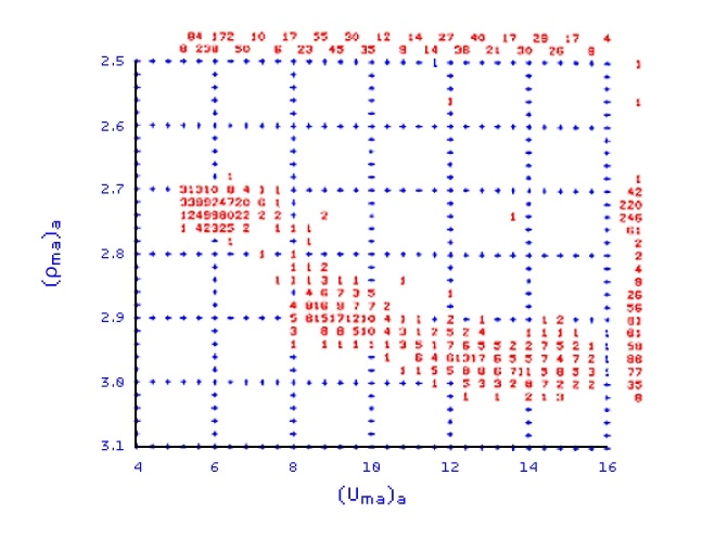Crossplotted data: (Uma)a versus (ρma)a, lithology, lithology indicator, Rock type determination, Formation evaluation, Log interpretation, Well logging techniques, Well log analysis, Borehole geophysics, Geophysical logs, Wireline logging, Well log data, Lithologic characterization, Log-based lithology, Well log interpretation, Lithological identification, Formation lithology, Logging tools, Geologic interpretation, Logging parameters, Well log response, Sedimentary rocks identification, Reservoir characterization, Stratigraphic interpretation, Log-derived lithology, Rock properties estimation