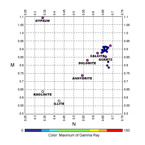 Rock type determination, Formation evaluation, Log interpretation, Well logging techniques, Well log analysis, Borehole geophysics, Geophysical logs, Wireline logging, Well log data, Lithologic characterization, Log-based lithology, Well log interpretation, Lithological identification, Formation lithology, Logging tools, Geologic interpretation, Logging parameters, Well log response, Sedimentary rocks identification, Reservoir characterization, Stratigraphic interpretation, Log-derived lithology, Rock properties estimation, Example of real well log data plotted on an M-N crossplot to enable lithology determination, M-N crossplot, lithology, lithology determination from well logs, types of well logging, how to identify pine logs, lithology identification from well logs, lithology interpretation from logs, lithology logging, lithology identification, lithology identification from well logs, lithology interpretation from logs, lithology logging, lithology identification, lithology identification from well logs, lithology interpretation from logs, lithology logging, lithology identification, lithology identification from well logs, lithology interpretation from logs, lithology logging, lithology identification, lithology identification from well logs, lithology interpretation from logs, lithology logging, lithology identification, lithological logs, lithology identification from well logs, lithology interpretation from logs, lithology logging, lithology identification, lithology identification from well logs, lithology interpretation from logs, lithology logging, lithology identification, lithological logs, lithology identification from well logs, lithology interpretation from logs, lithology logging, lithology identification, lithological logs, lithology identification from well logs, lithology interpretation from logs, lithology logging, lithology identification, lithological logs, lithology identification from well logs, lithology interpretation from logs, lithology logging, lithology identification, lithology identification from well logs, lithology interpretation from logs, lithology logging, lithology identification, lithology identification from well logs, lithology interpretation from logs, lithology logging, lithology identification, lithology identification from well logs, lithology interpretation from logs, lithology logging, lithology identification, lithology identification from well logs, lithology interpretation from logs, lithology logging, lithology identification, lithological logs, lithology identification from well logs, lithology interpretation from logs, lithology logging, lithology identification, lithology identification from well logs, lithology interpretation from logs, lithology logging, lithology identification, lithology identification from well logs, lithology interpretation from logs, lithology logging, lithology identification, lithology identification from well logs, lithology interpretation from logs, lithology logging, lithology identification, lithology identification from well logs, lithology interpretation from logs, lithology logging, lithology identification, lithology identification from well logs, lithology interpretation from logs, lithology identification, lithology logging, lithology identification from well logs, lithology interpretation from logs, lithology logging, lithology identification, lithology identification from well logs, lithology interpretation from logs, lithology logging, lithology identification, lithology identification from well logs, lithology interpretation from logs, lithology logging, lithology identification, lithological logs